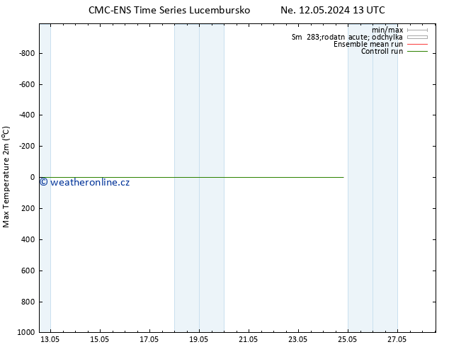 Nejvyšší teplota (2m) CMC TS Ne 12.05.2024 19 UTC