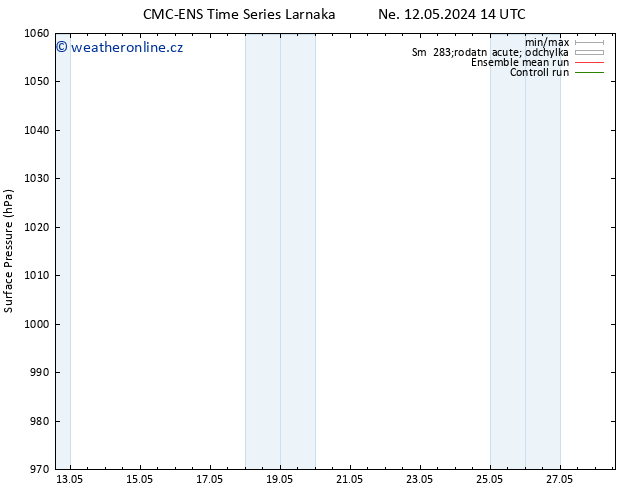 Atmosférický tlak CMC TS Út 21.05.2024 14 UTC