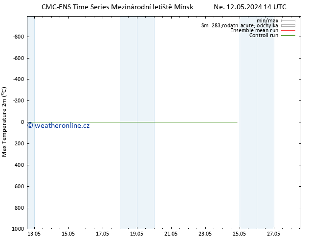 Nejvyšší teplota (2m) CMC TS St 15.05.2024 14 UTC