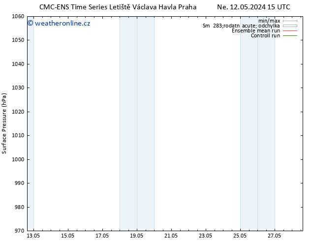 Atmosférický tlak CMC TS Po 13.05.2024 21 UTC