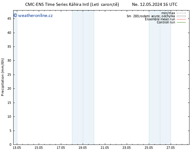 Srážky CMC TS Ne 12.05.2024 16 UTC