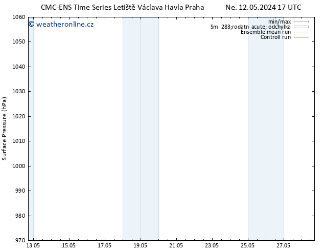 Atmosférický tlak CMC TS Pá 17.05.2024 11 UTC