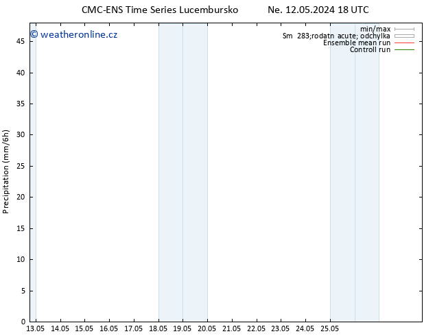 Srážky CMC TS So 25.05.2024 00 UTC
