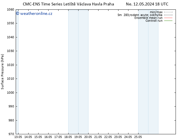 Atmosférický tlak CMC TS So 18.05.2024 00 UTC