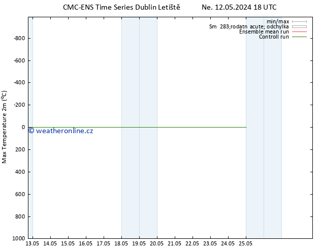 Nejvyšší teplota (2m) CMC TS Po 13.05.2024 00 UTC