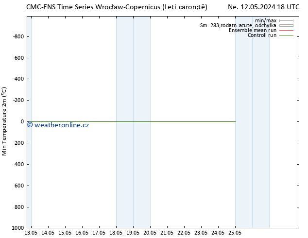 Nejnižší teplota (2m) CMC TS Ne 12.05.2024 18 UTC