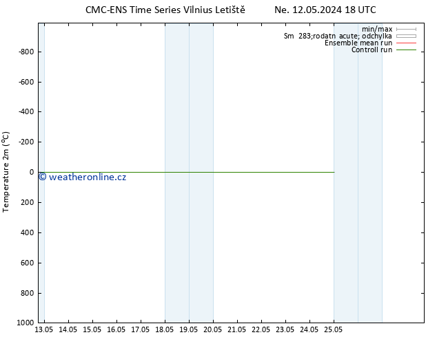 Temperature (2m) CMC TS Ne 12.05.2024 18 UTC