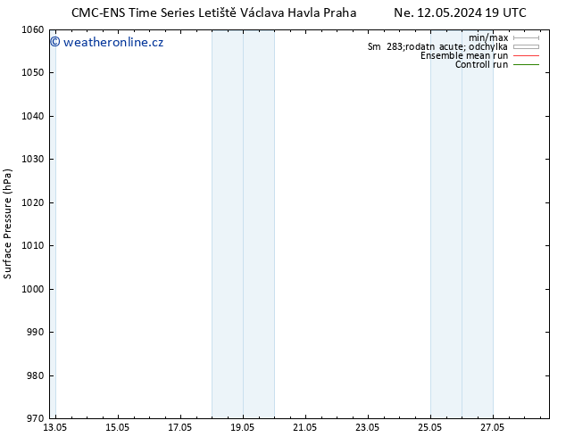 Atmosférický tlak CMC TS Po 13.05.2024 13 UTC