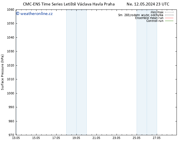 Atmosférický tlak CMC TS Čt 16.05.2024 23 UTC