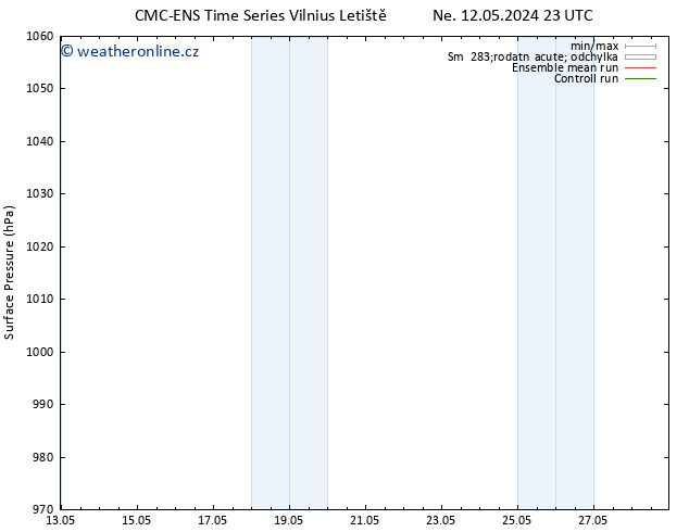 Atmosférický tlak CMC TS St 22.05.2024 23 UTC