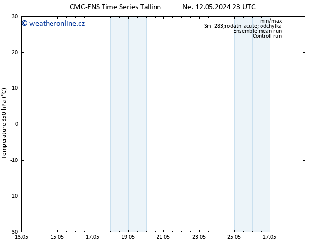 Temp. 850 hPa CMC TS Po 20.05.2024 11 UTC