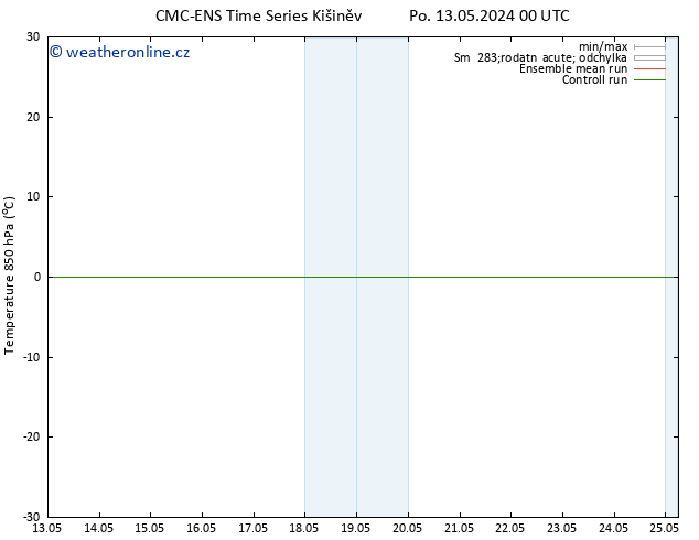 Temp. 850 hPa CMC TS Po 13.05.2024 12 UTC