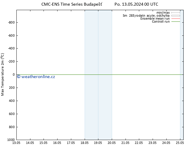 Nejvyšší teplota (2m) CMC TS Pá 17.05.2024 00 UTC