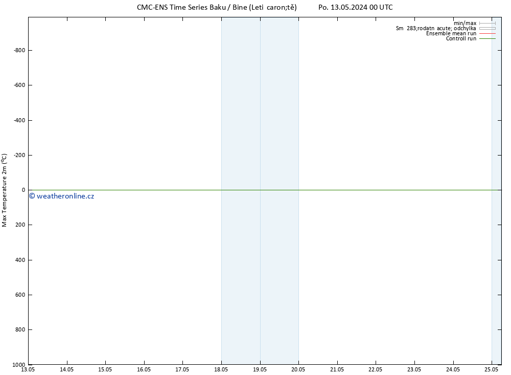 Nejvyšší teplota (2m) CMC TS Po 13.05.2024 18 UTC