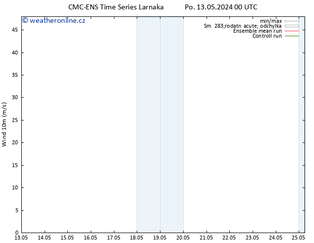 Surface wind CMC TS Út 14.05.2024 06 UTC