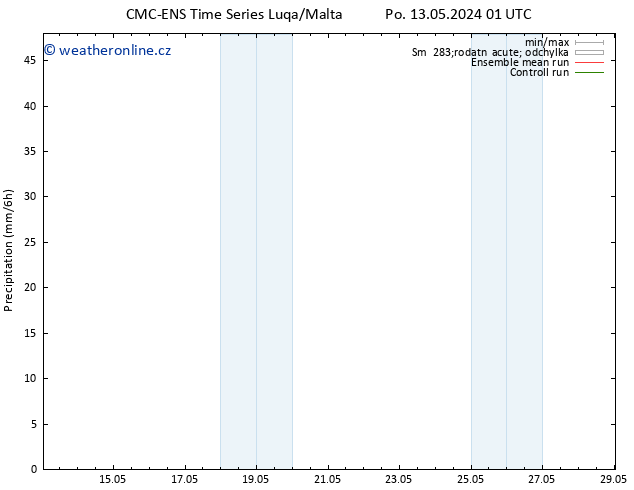 Srážky CMC TS So 25.05.2024 07 UTC