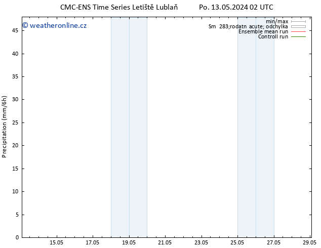 Srážky CMC TS Út 14.05.2024 08 UTC