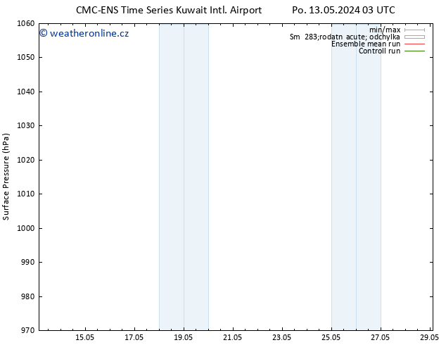 Atmosférický tlak CMC TS Čt 23.05.2024 03 UTC