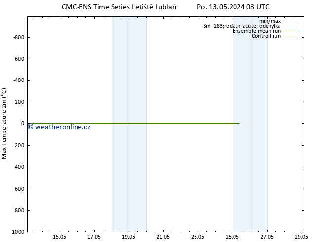 Nejvyšší teplota (2m) CMC TS Po 20.05.2024 15 UTC