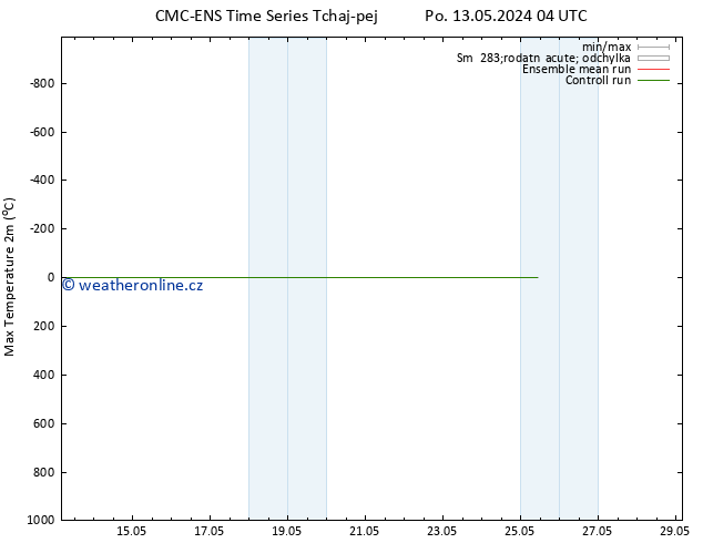 Nejvyšší teplota (2m) CMC TS Po 13.05.2024 22 UTC