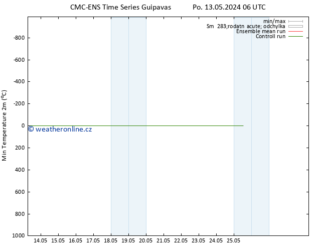 Nejnižší teplota (2m) CMC TS Út 14.05.2024 12 UTC