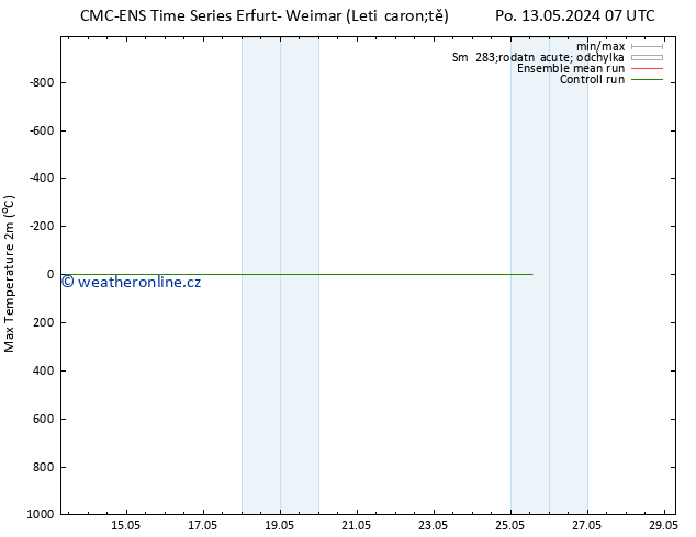 Nejvyšší teplota (2m) CMC TS Po 13.05.2024 13 UTC