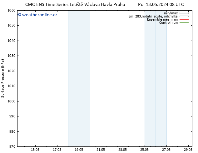 Atmosférický tlak CMC TS Po 20.05.2024 08 UTC