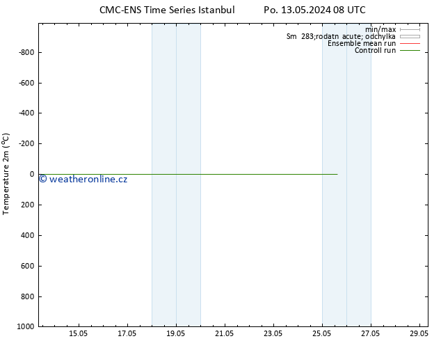 Temperature (2m) CMC TS So 25.05.2024 14 UTC