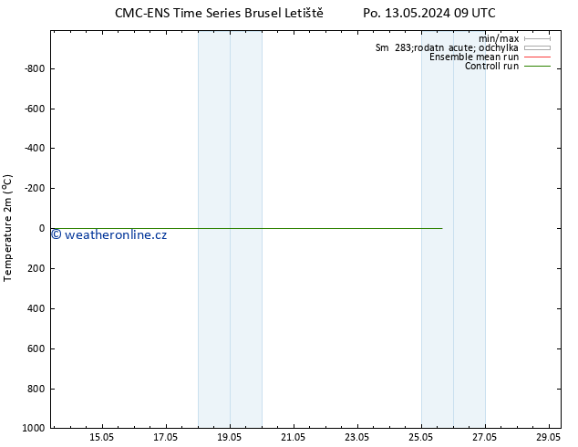 Temperature (2m) CMC TS So 25.05.2024 15 UTC