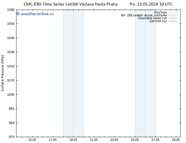 Atmosférický tlak CMC TS Po 20.05.2024 10 UTC