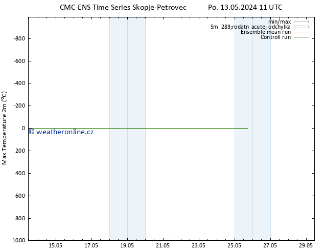 Nejvyšší teplota (2m) CMC TS Pá 17.05.2024 11 UTC
