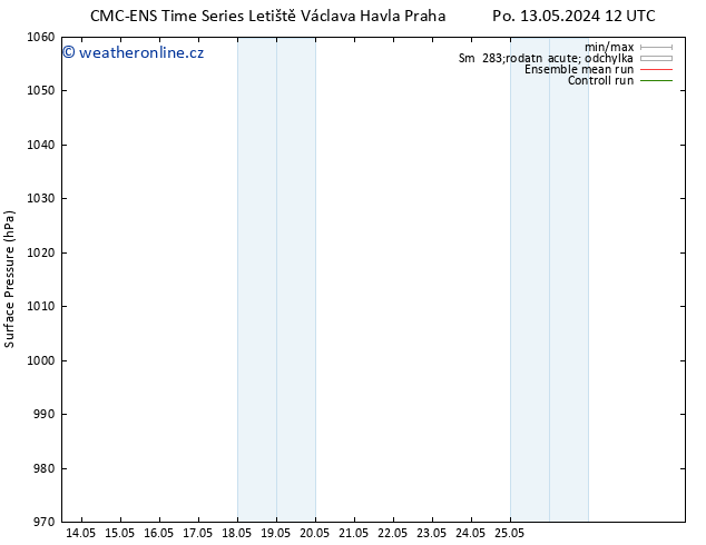 Atmosférický tlak CMC TS Čt 16.05.2024 00 UTC