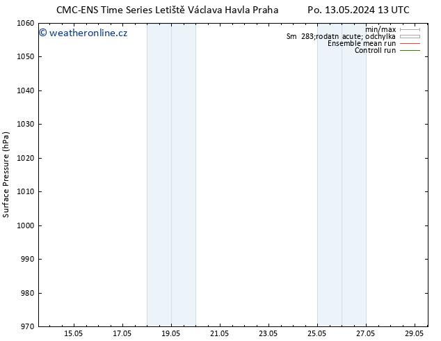 Atmosférický tlak CMC TS Po 13.05.2024 19 UTC
