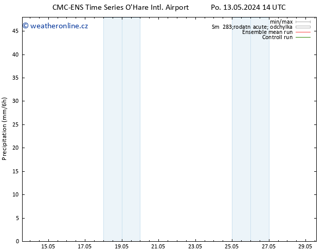 Srážky CMC TS Po 13.05.2024 14 UTC