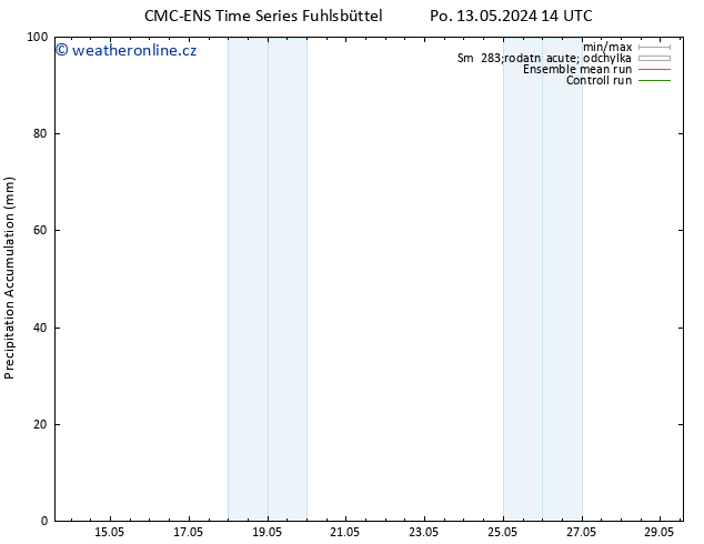 Precipitation accum. CMC TS Út 14.05.2024 02 UTC