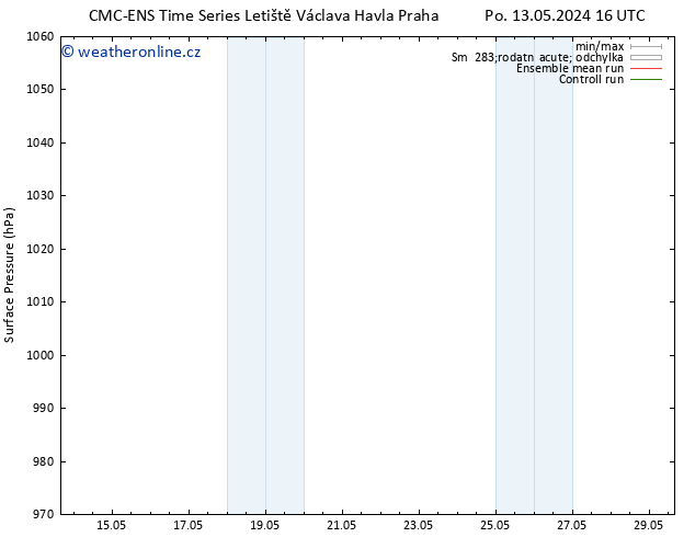 Atmosférický tlak CMC TS So 25.05.2024 22 UTC