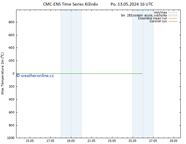 Nejvyšší teplota (2m) CMC TS Čt 23.05.2024 16 UTC