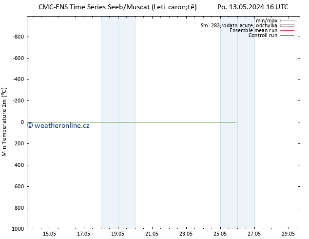 Nejnižší teplota (2m) CMC TS Út 14.05.2024 22 UTC
