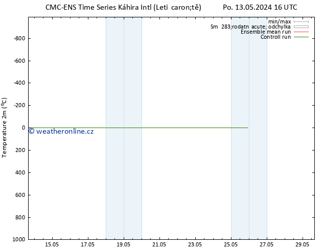 Temperature (2m) CMC TS Ne 19.05.2024 16 UTC