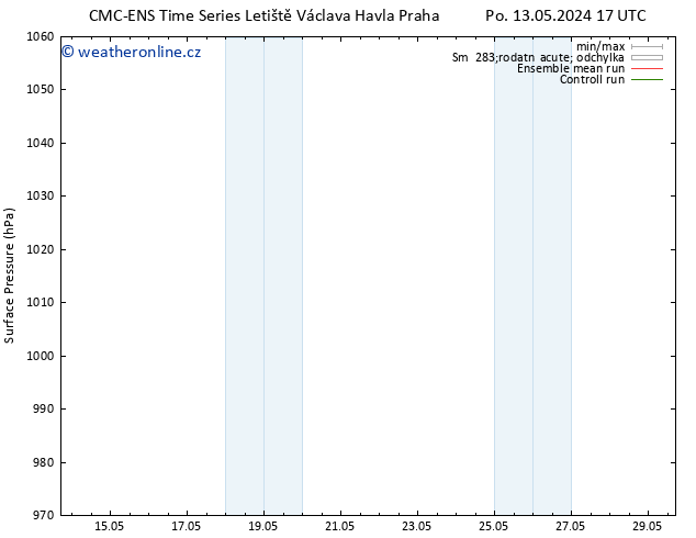 Atmosférický tlak CMC TS So 25.05.2024 05 UTC