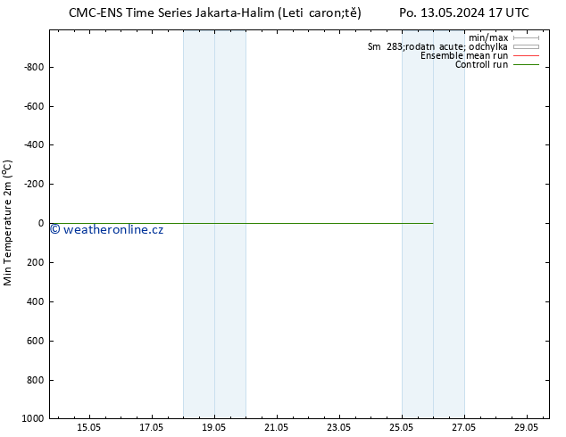 Nejnižší teplota (2m) CMC TS Út 14.05.2024 11 UTC
