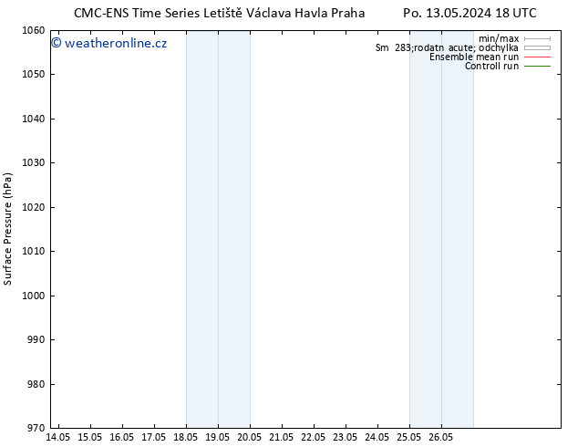 Atmosférický tlak CMC TS Čt 23.05.2024 18 UTC