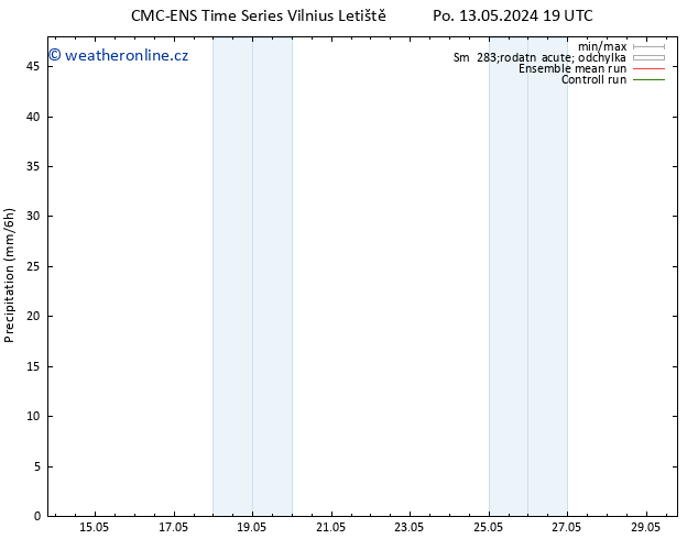 Srážky CMC TS So 18.05.2024 13 UTC