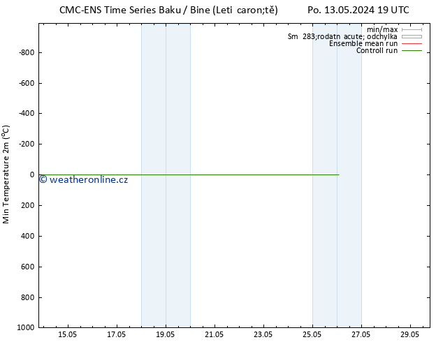 Nejnižší teplota (2m) CMC TS Út 14.05.2024 13 UTC