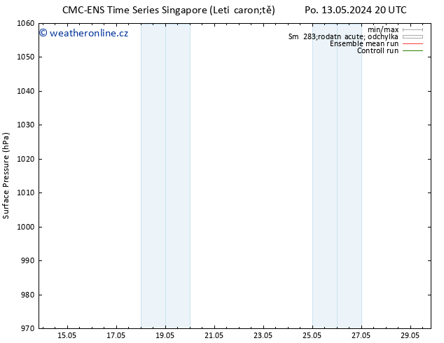 Atmosférický tlak CMC TS St 22.05.2024 20 UTC