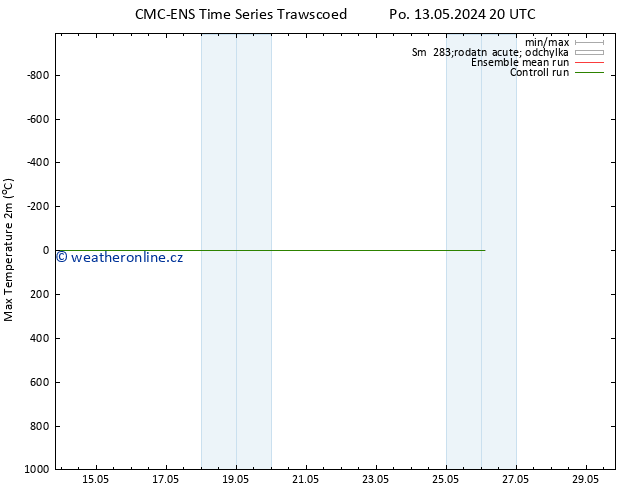 Nejvyšší teplota (2m) CMC TS Pá 17.05.2024 08 UTC
