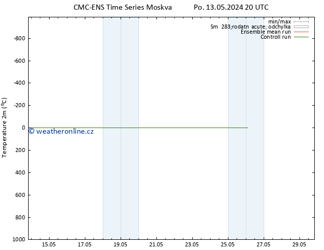 Temperature (2m) CMC TS St 15.05.2024 02 UTC