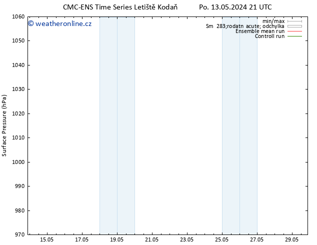Atmosférický tlak CMC TS Út 14.05.2024 15 UTC
