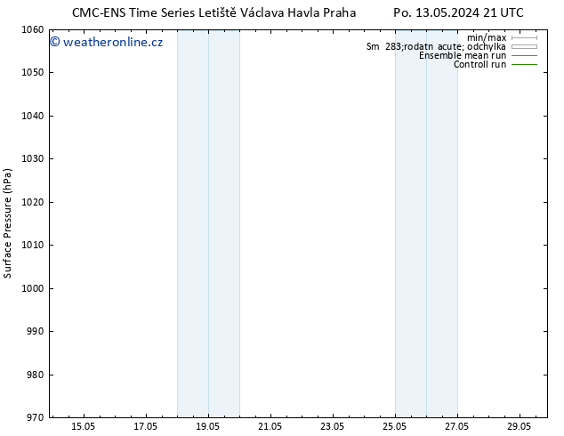 Atmosférický tlak CMC TS Pá 17.05.2024 09 UTC
