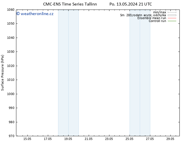 Atmosférický tlak CMC TS Po 13.05.2024 21 UTC